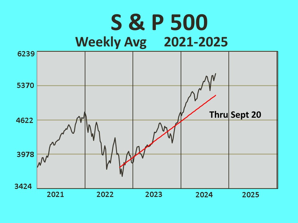 Weekly Stock
            Prices